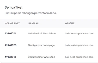 Tiket bantuan Full Service dan Maintenance Macroweb